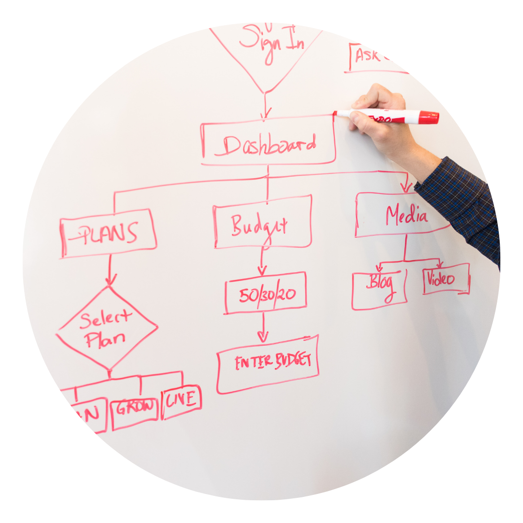 Process flow